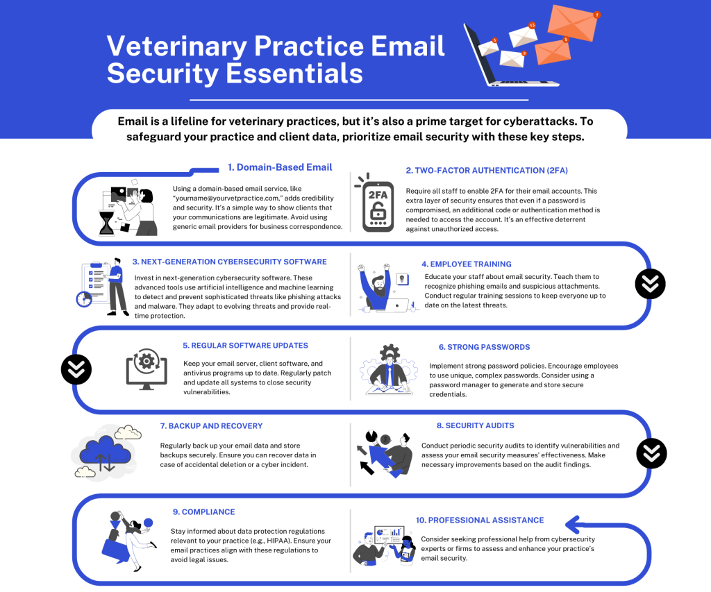 Veterinary Practice Email Security Essentials